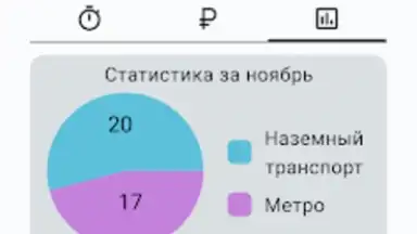 Capture d'écran de Баланс проездного 4