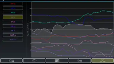 Capture d'écran de Wifi Analyzer 1