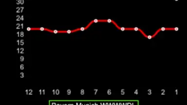 Capture d'écran de Football Forecast 1
