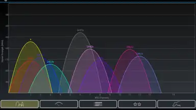 Capture d'écran de Wifi Analyzer 2