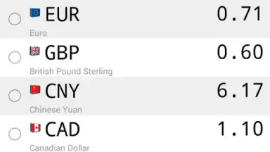 Capture d'écran de Daily Currency Rates 7