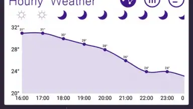 Capture d'écran de Sasha Weather FREE 3