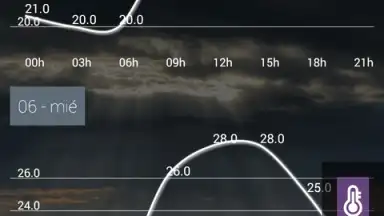 Capture d'écran de anpWeather 3