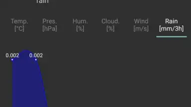 Capture d'écran de Navbar Weather 1