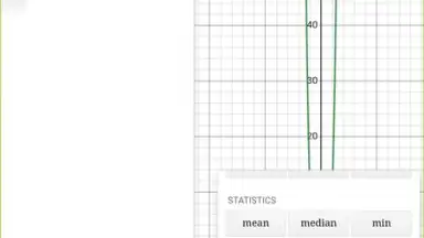 Capture d'écran de Desmos 11