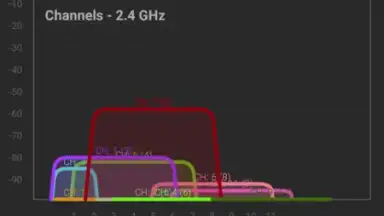 Capture d'écran de NetSpot 2