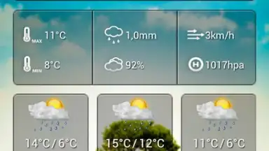 Capture d'écran de Cute Weather Widget 5
