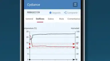 Capture d'écran de Cydiance 1