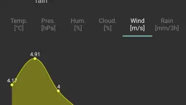 Capture d'écran de Navbar Weather 2