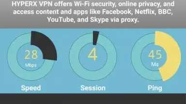 Capture d'écran de HYPERX VPN 3
