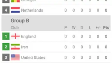 Capture d'écran de Live Scores for World Cup 2022 7