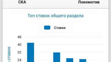 Capture d'écran de Впрогнозе 2