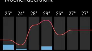 Capture d'écran de wetter.de 1