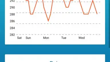 Capture d'écran de Offline Weather Forecast 3