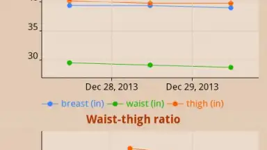 Capture d'écran de Lose weight without dieting 5