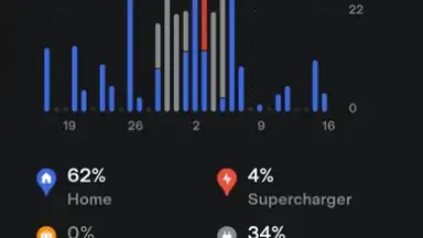 Capture d'écran de Tesla 5