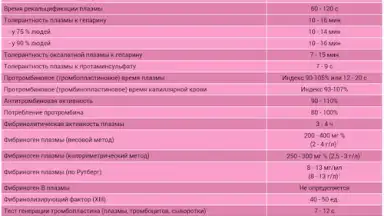 Capture d'écran de Analyses 1