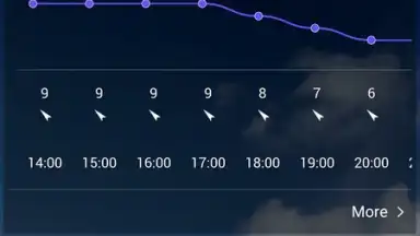 Capture d'écran de Digital Clock & World Weather 20
