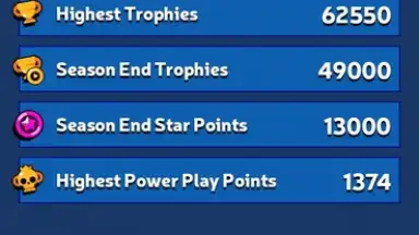 Capture d'écran de Brawl Stats 4