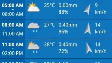 Capture d'écran de PH Weather 7