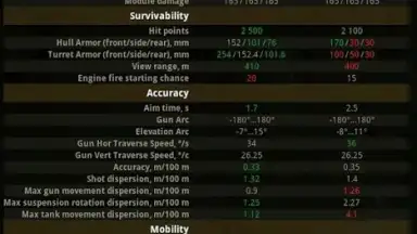 Capture d'écran de База знаний для WoT 4