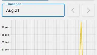 Capture d'écran de WorkingHours — Time Tracking 7
