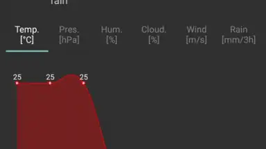 Capture d'écran de Navbar Weather 5