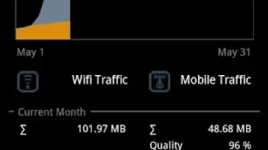 Capture d'écran de Traffic Monitor Plus 5
