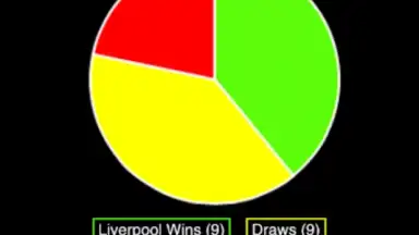 Capture d'écran de Football Forecast 2