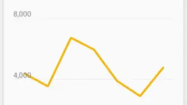 Capture d'écran de Google AdSense 12