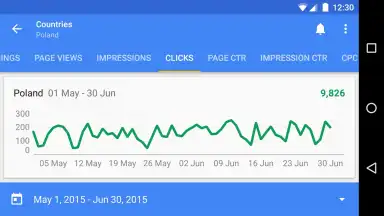 Capture d'écran de Google AdSense 11