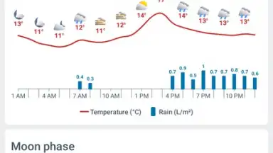 Capture d'écran de Weather 14 Days - Meteored 6