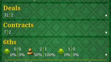 Capture d'écran de Preferans 2