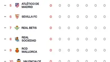 Capture d'écran de LALIGA Official App 8