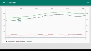 Capture d'écran de Photovoltaic Monitor 5
