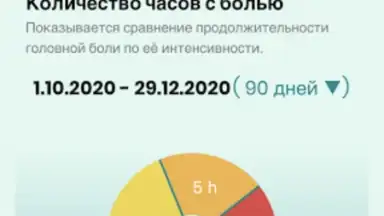 Capture d'écran de Компас мигрени 2