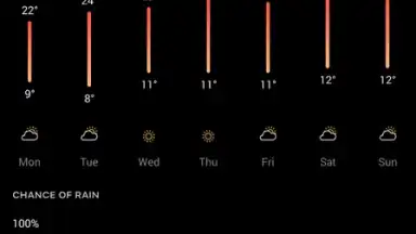 Capture d'écran de Today Weather 4