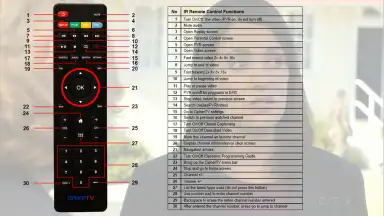Capture d'écran de 0-IPTV 5