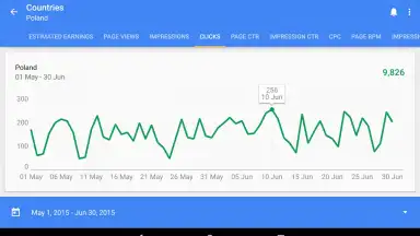 Capture d'écran de Google AdSense 5