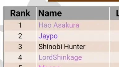 Capture d'écran de Shinobi Warfare Comunidad 3