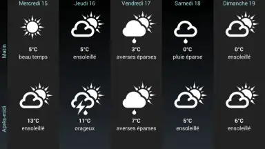 Capture d'écran de Weather for France 22